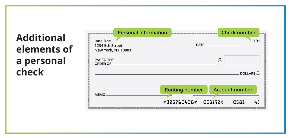 Additional elements of a check