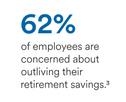 Employees concerned about outliving retirement savings
