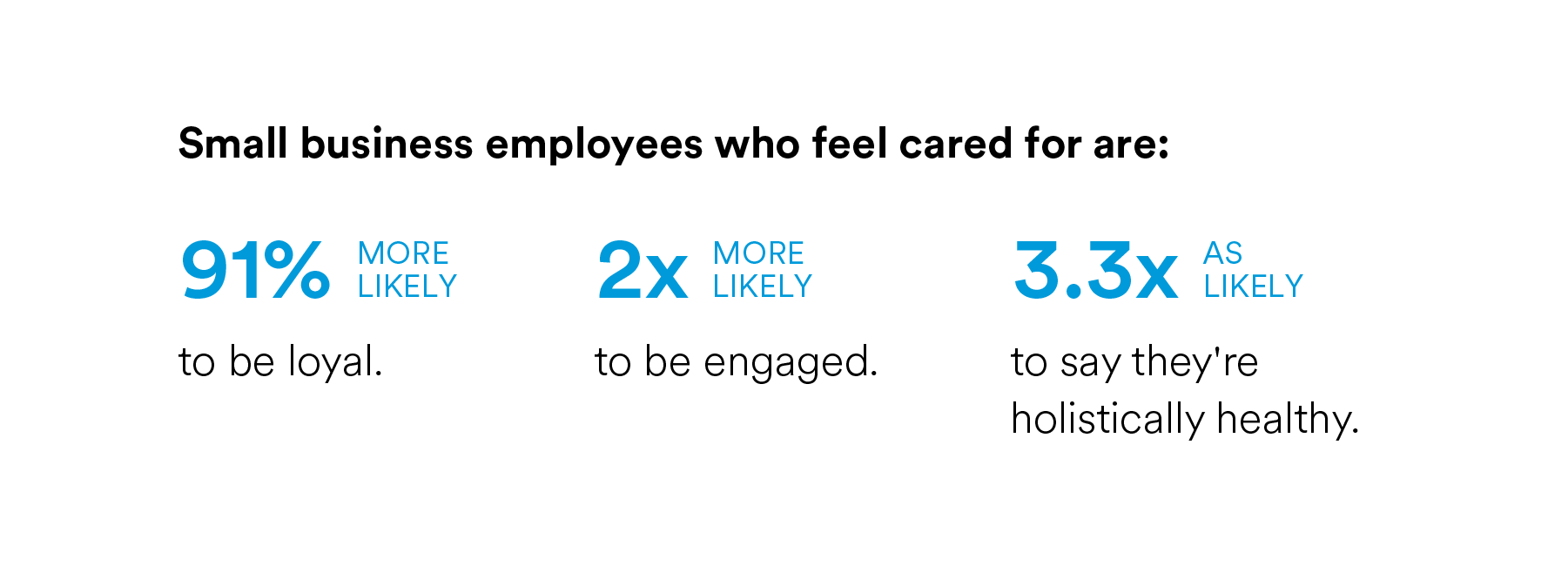 Small businesses employee care 