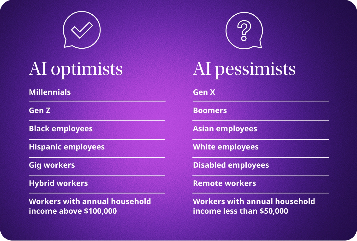 87PctOfEmployeesChart