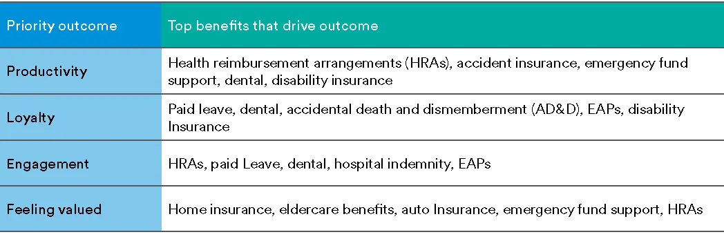 leadership and work experience trumps credentials